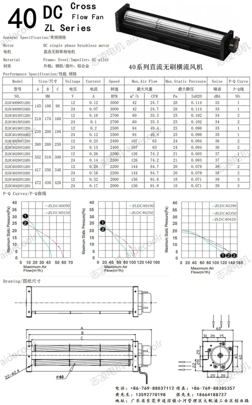 Cross Flow Fan, LWCA, 30-180mm, 230V, Tangential - view 6