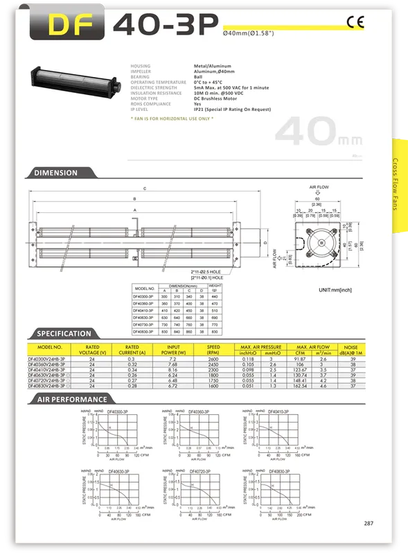 Cross Flow Fan, SYMBANG, DF40300-3P, 40*300mm, 3phase - view 5