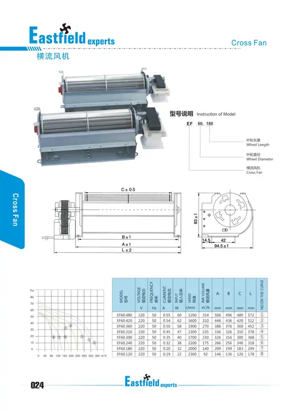 Cross Flow Fan, Tangential, 115v, 220v, 180mm - view 2
