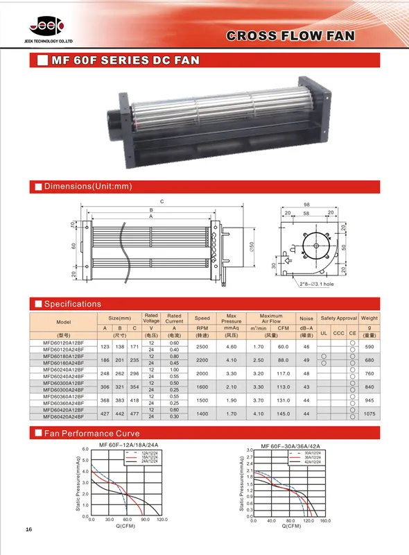 Cross Flow Fan, tangential, 12V, 24V, 48V - view 6