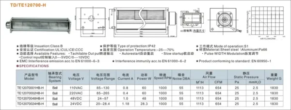 Cross Flow Fan, TD/TE120700-H, 110VAC, 220VAC, 48VDC - view 2