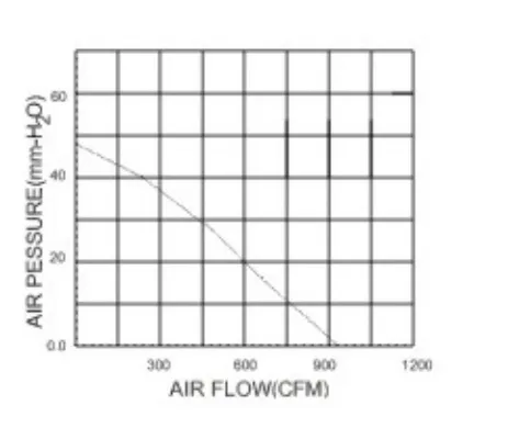 Cross Flow Fan, TD/TE120700-H, 110VAC, 220VAC, 48VDC - view 6