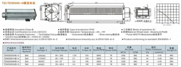 Cross Flow Fan, TD/TE90500-H, 230VAC, 110VAC, 48VDC - view 2
