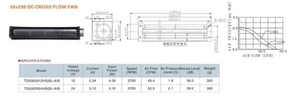 Cross Flow Fan, TD03029-H, 30x290, 12V/24V, 2700RPM - view 2