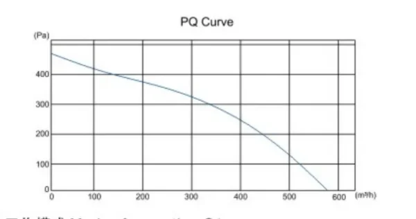 Curved Centrifugal Cooling Fan, TD17545-PB, 24V, 48V - view 6