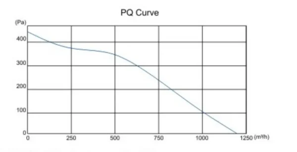 Curved Centrifugal Cooling Fan, TD22562-PB, 24V, 48V, 2650RPM - view 6