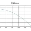 Curved Centrifugal Cooling Fan, TE28050-PB, 110VAC, 220VAC - view 5
