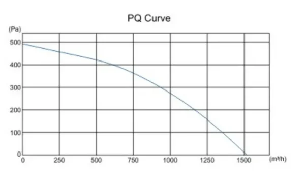 Curved Centrifugal Cooling Fan, TE28050-PB, 110VAC, 220VAC - view 5