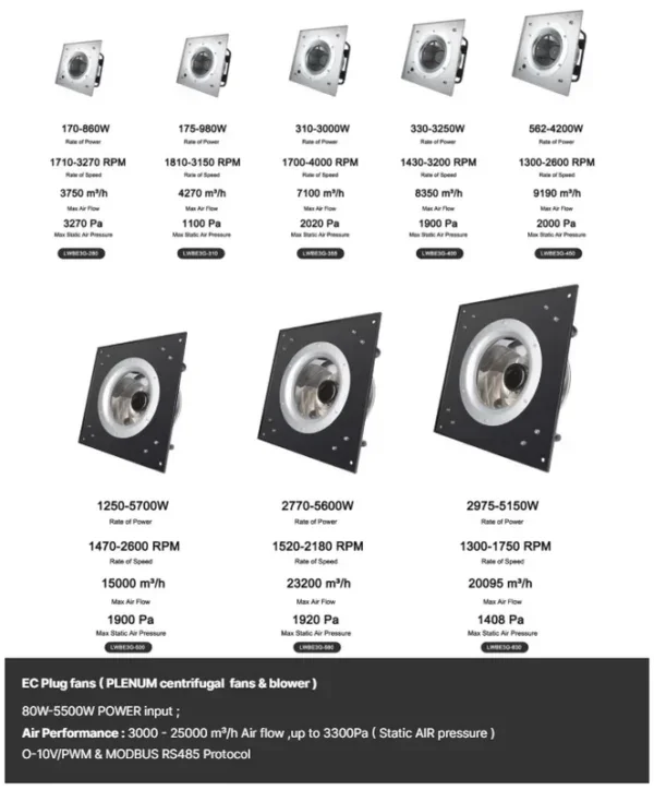 Curved Centrifugal Fan, LONGWELL, 230 V, Corded Electric - view 3