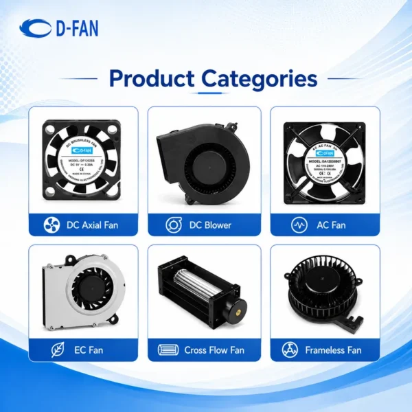 Custom Cooling Fan, 6015, 60mm, 5v, 12v - view 4