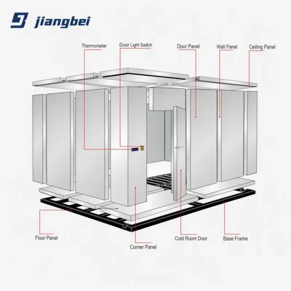 Custom Modular Insulated Panel, R-410A, AC 220V~240V - view 2