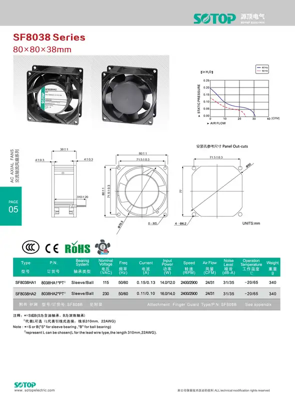 Customize Temperature Controlled Fan, SOTOP, 8038 - view 6
