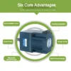 Dc Brushless Motors, 12V, 24V, 48V, 110V - view 5