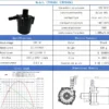 Dc Brushless Motors, 12V, IP68 - view 2