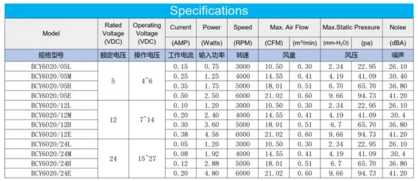 Dc Brushless Motors, 5V, 12V, 24V, 60*60*20mm - view 3