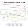 Dc Brushless Motors, 70W, 24V, 3000RPM, BLDC - view 4