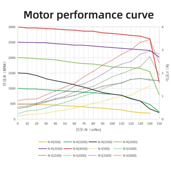 Dc Brushless Motors, 70W, 24V, 3000RPM, BLDC - view 4