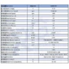 Dc Brushless Motors, RGM5730, 24V, 50W, 67% - view 6
