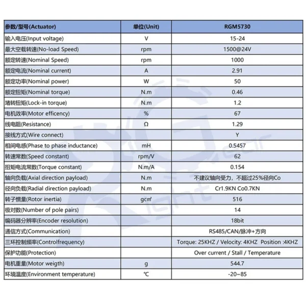 Dc Brushless Motors, RGM5730, 24V, 50W, 67% - view 6