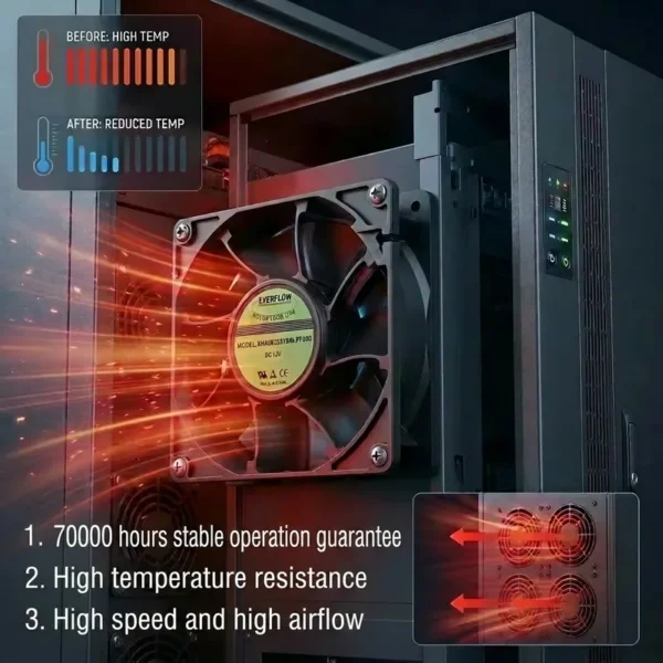 Dcec Silent Axial Fan, Waterproof, Explosion-Proof - view 2