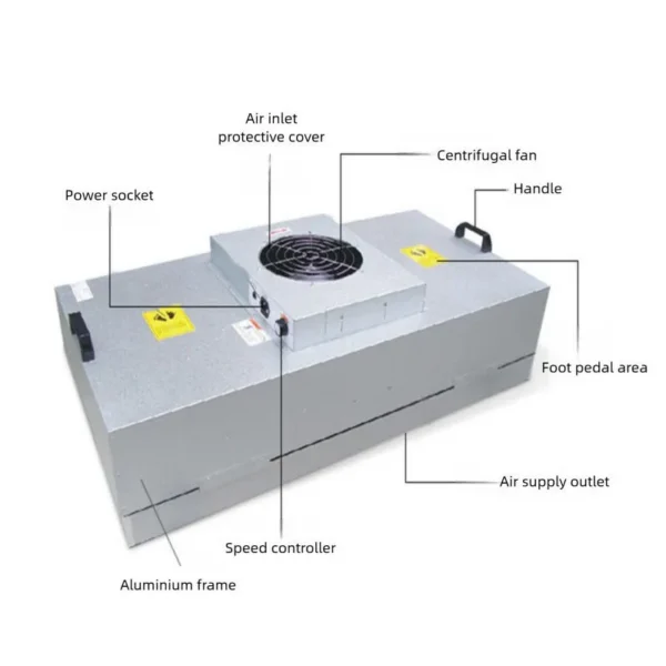 Dedicated Fan, H14, FFU - view 3