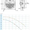 Dehumidification Axial Flow Fan, SANXIN, 380 V, Electric - view 3