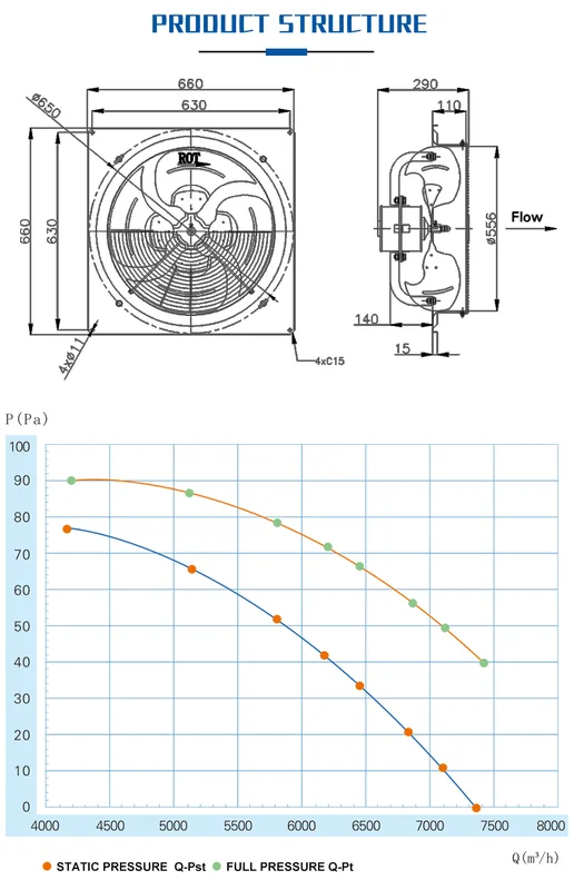 Dehumidification Axial Flow Fan, SANXIN, 380 V, Electric - view 3