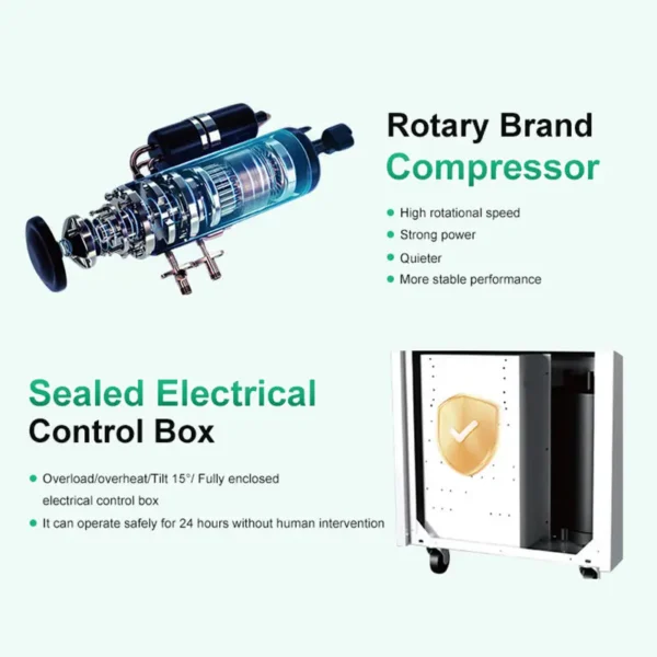 Dehumidifier, 2in1, 220V-50HZ, Electric - view 5