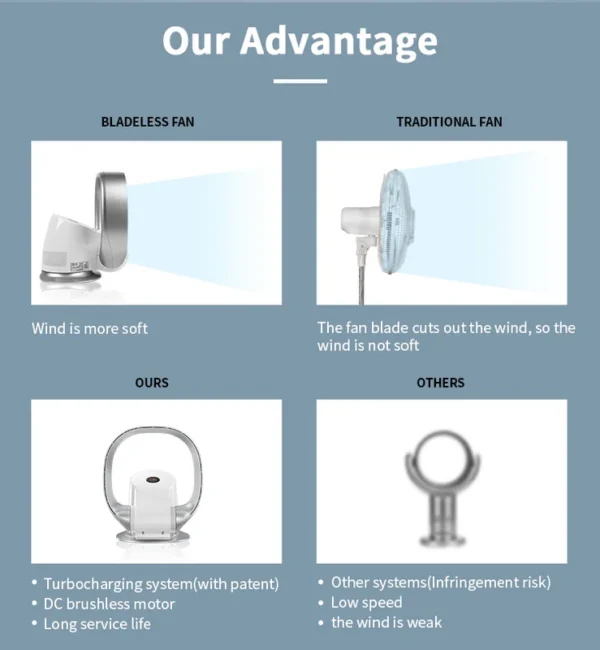 Desk Wall Fan, Electric, Plastic - view 3