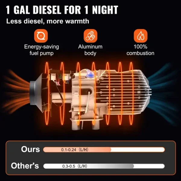 Diesel Air Heater, 8KW, 12V - view 4