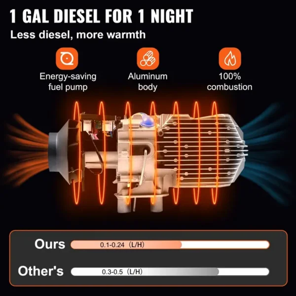 Diesel Air Heater, 8Kw, Portable - view 5