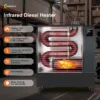 Diesel Forced Air Heater, 230 V, 120~140m2 - view 2