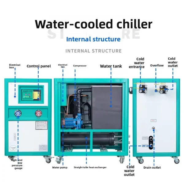 Direct Industrial Cooling Chiller, 220 V, 7.47KW - view 3