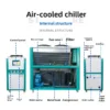 Direct Industrial Cooling Chiller, 220 V, 7.47KW - view 5