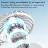 Direct Plug-in Brushless Motor, USB, ABS - view 5