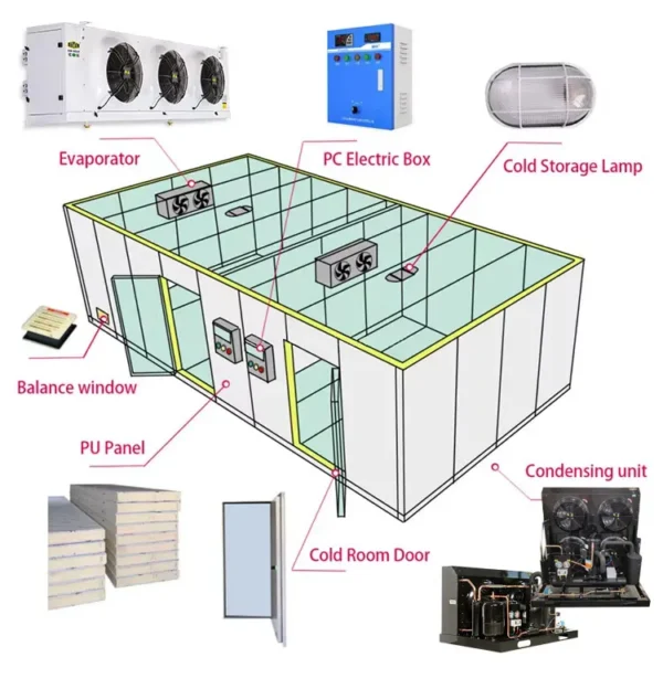 Discharge Air Cooled Evaporator, 380V, galvanized sheet - view 4