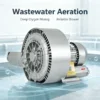 Double Stage Regenerative Blower, 380 V, Product Brochure