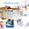 Down Air Conditioner, No.1kool, Inverter, 20K - view 6