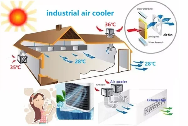Down Air Conditioner, No.1kool, Inverter, 20K - view 6