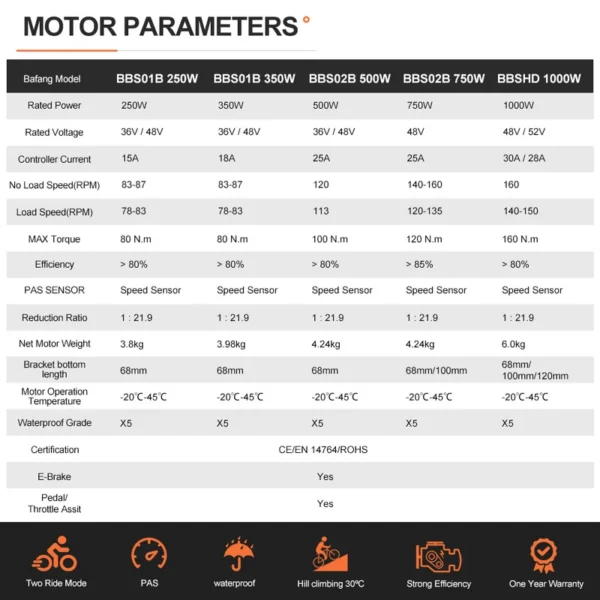 Drive Electric Bicycle Motor, BAFANG, BBS01, BBS02, 36V - view 3