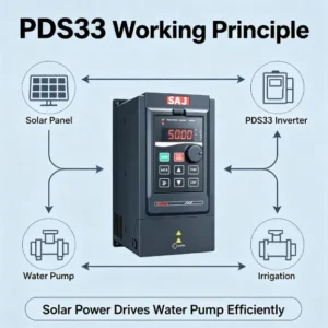 Drive for Water Pump, PDS33-4T2R2B, 380V, 2.2kW, VFD