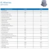 Drive Rotary Brushless Motor, 48V, IE4 - view 3