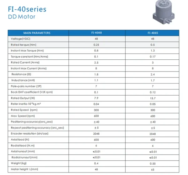 Drive Rotary Brushless Motor, 48V, IE4 - view 3