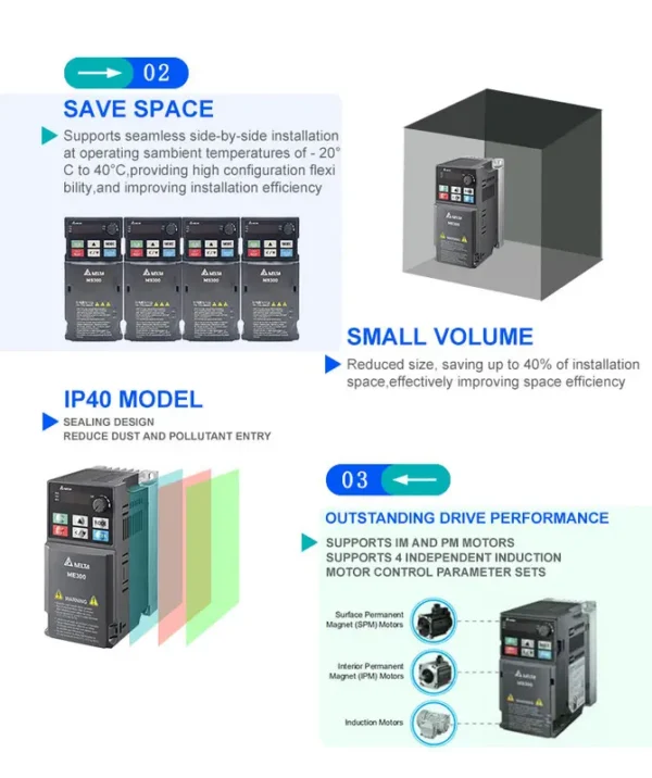 Drive Speed Controller, 460V, 2HP, VFD, Inverter - view 3