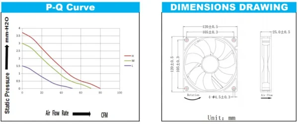 Dry Cooler, 110V, 220V, 120mm, 120x120x25mm - view 4