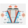 Dry Cooler, 220 V, 900 CFM - view 4