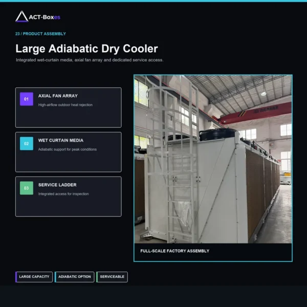 Dry Cooler, 3MW, IP55 - view 2