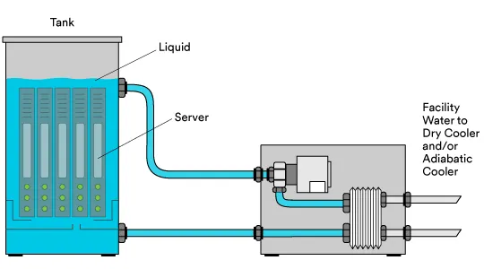 Dry Cooler, 40kw, 60kw, 500kw, 325kw - view 3