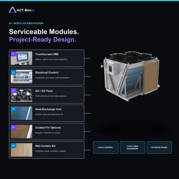 Dry Cooler, ACT, 3000kW, Adiabatic - view 5