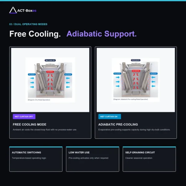 Dry Cooler, ACT, 3000kW, Adiabatic - view 6